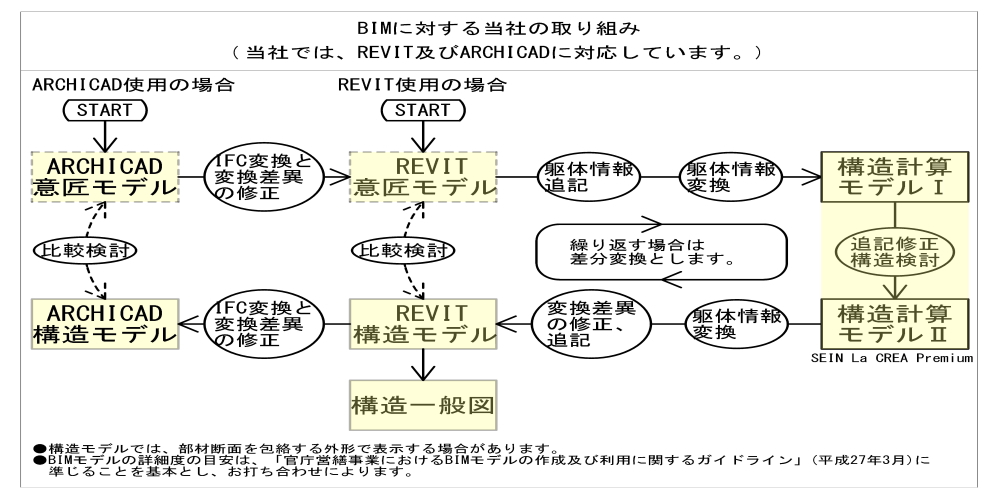 bim1